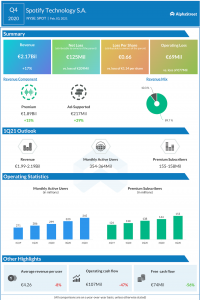 Spotify Q4 2020 earnings