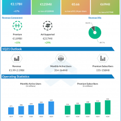 Spotify Q4 2020 earnings