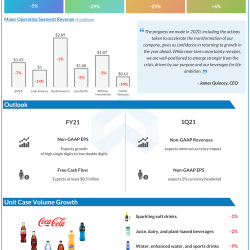 The Coca Cola Company Q4 2020 earnings