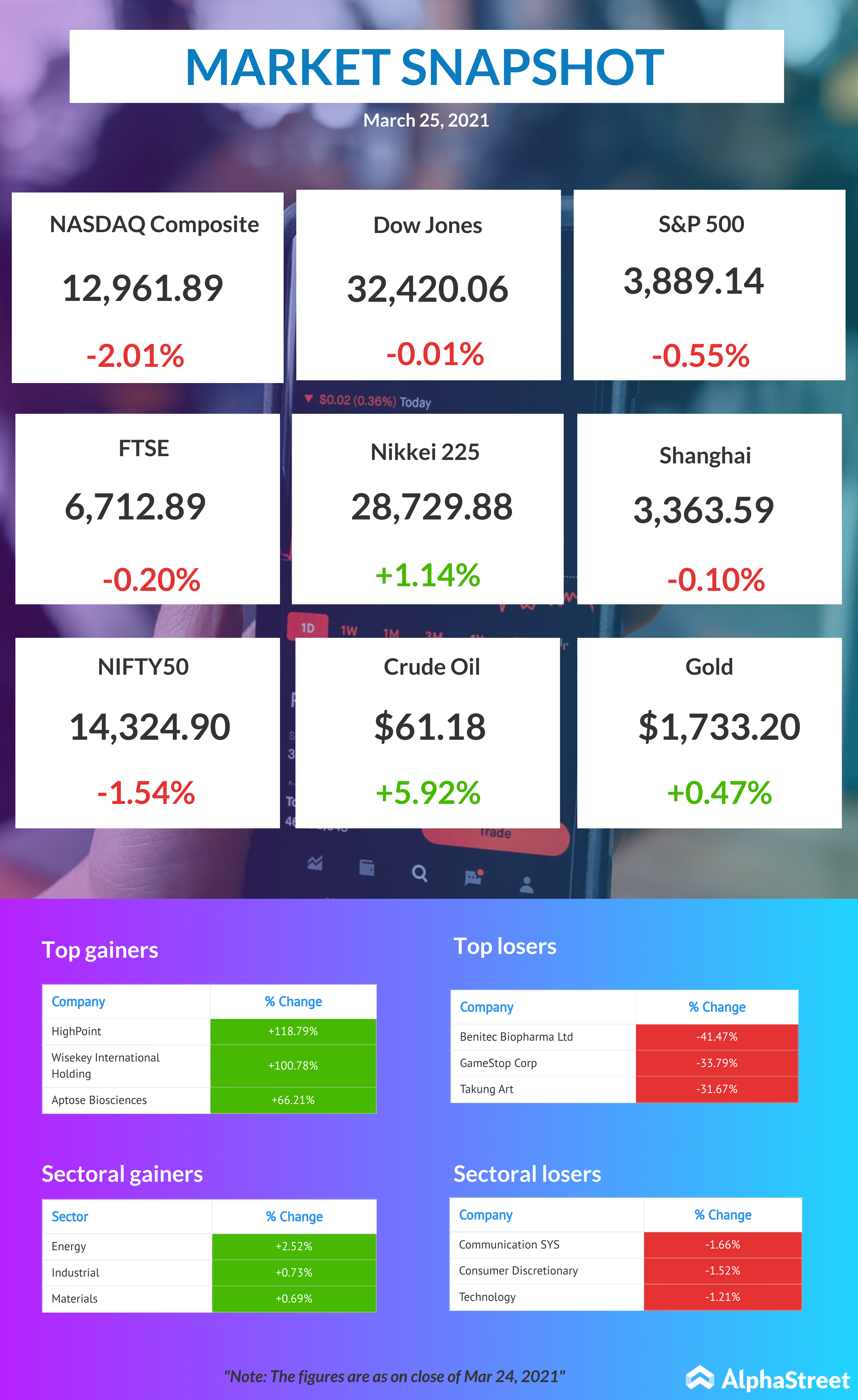 mar 25 pre market report
