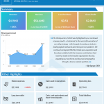 Bright Mountain Media Q3 2020 earnings