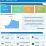 Entera Bio FY 2020 earnings