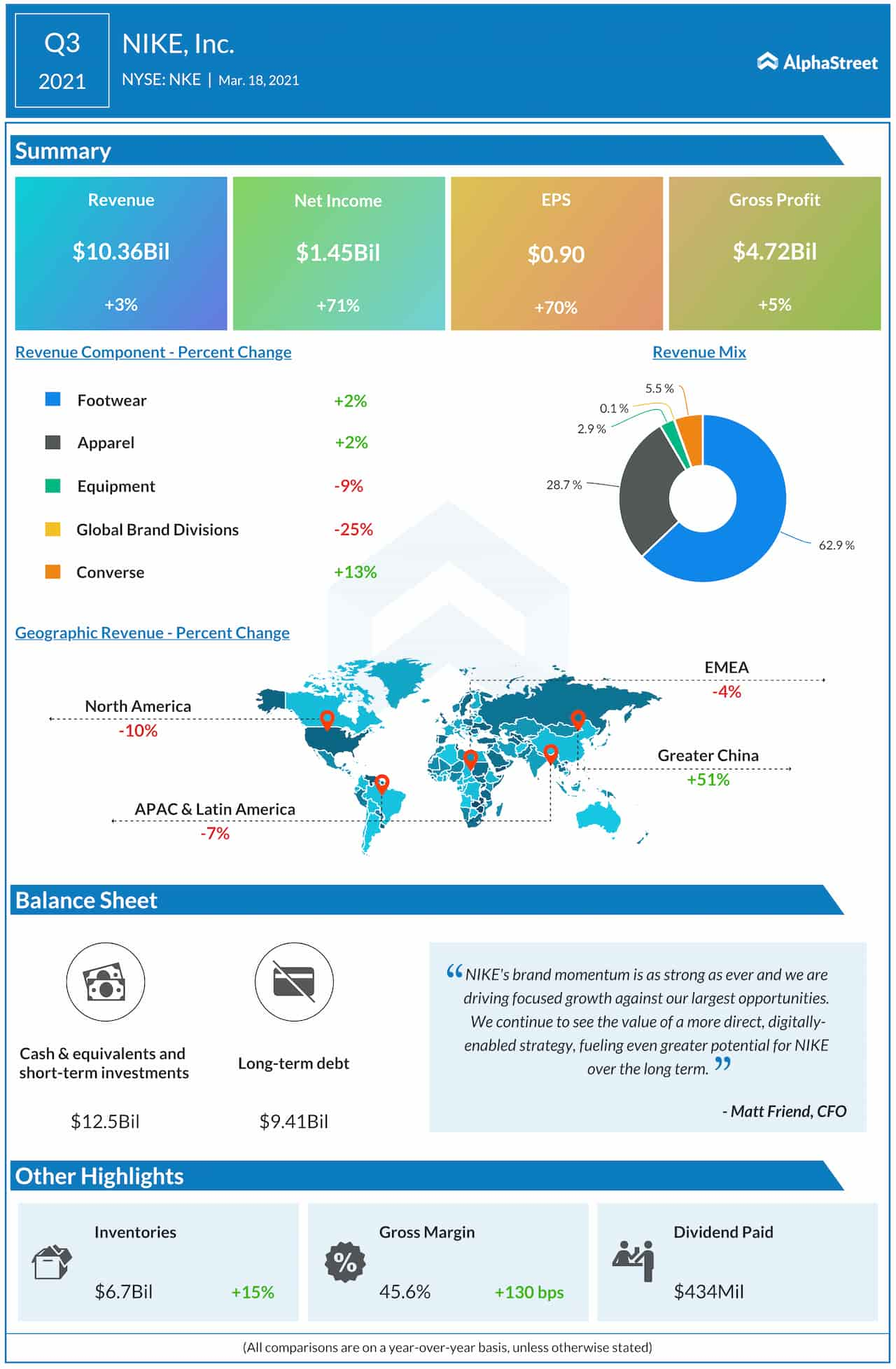 Nike 3rd shop quarter earnings 2019