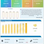 Stitch Fix Q2 2021 earnings infographic