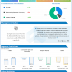 Trxade Q4 2020 earnings