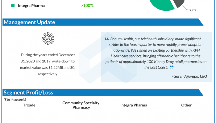 Trxade Q4 2020 earnings