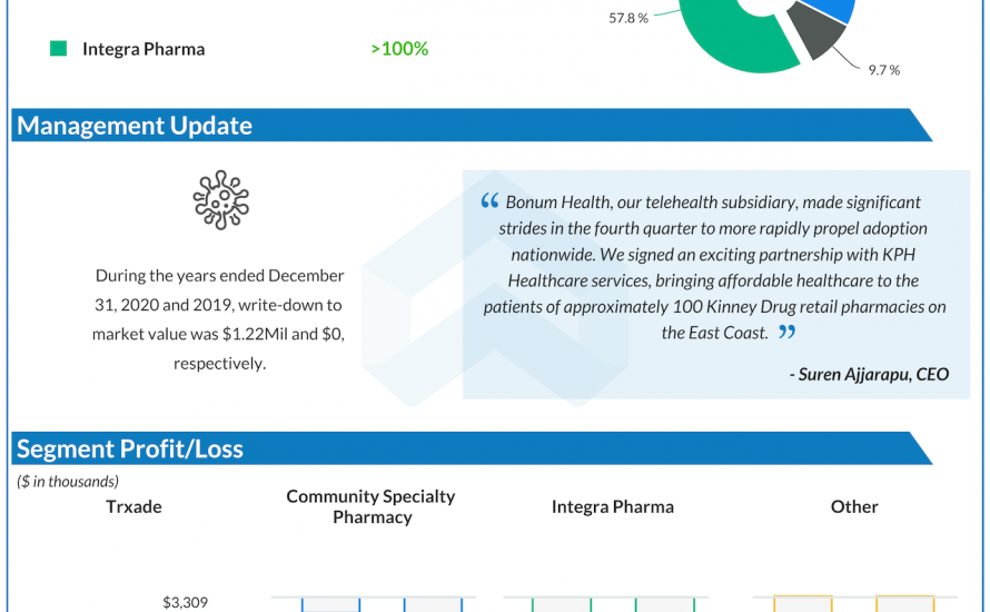 Trxade Q4 2020 earnings