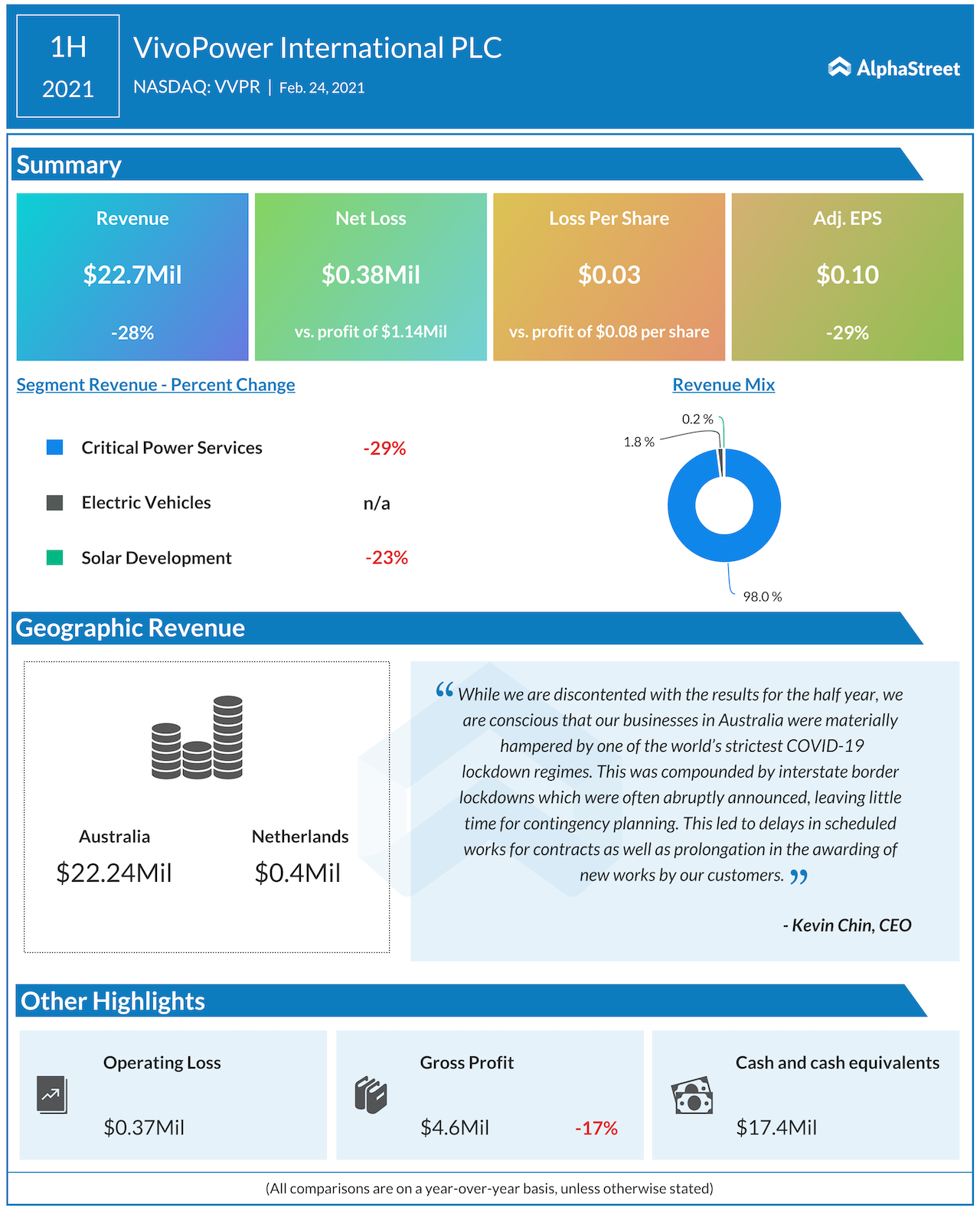 Ev deals energy stock