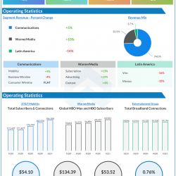 AT&T Q1 2021 earnings