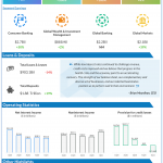 Bank of America Q1 2021 earnings