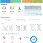 ExxonMobil Q1 2021 earnings