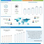 Facebook Q1 2021 earnings