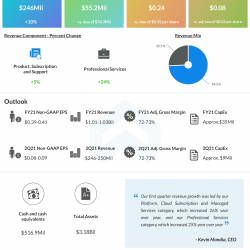 FireEye Q1 2021 earnings