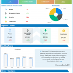 General Electric company Q1 2021 earnings