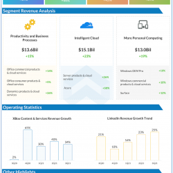 Microsoft Q3 2021 earnings