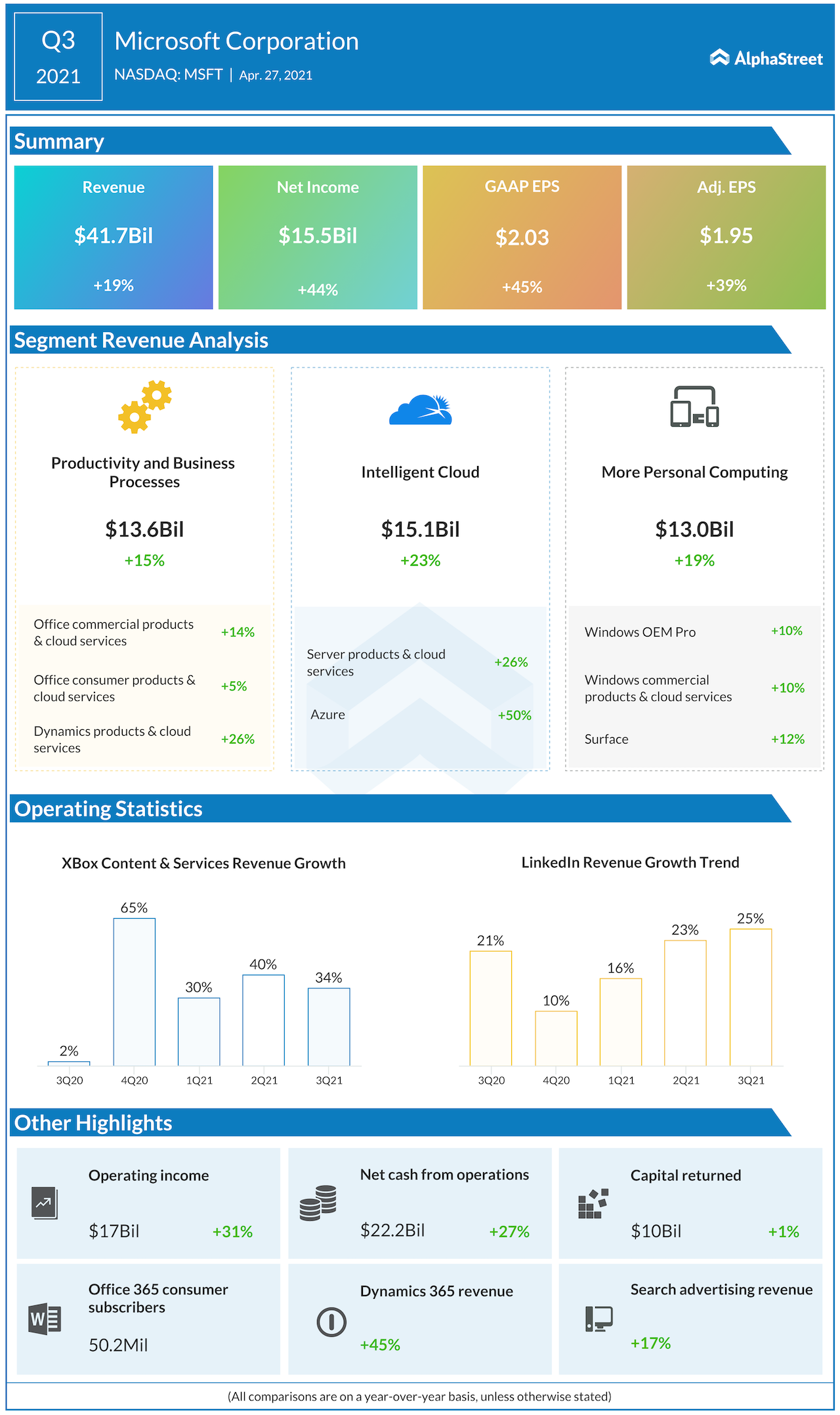 Q3 Earnings 2024 Ellyn Hillary