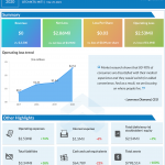 Mitesco FY 2020 earnings