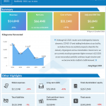 Organigram Q2 2021 earnings