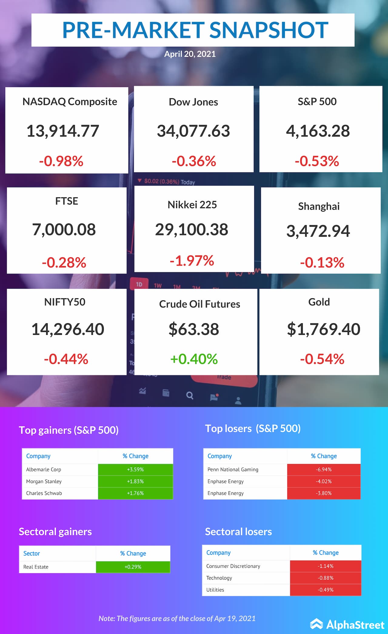 US pre-market news: Dow Jones, NASDAQ, S&P updates for Apr.20, 2021