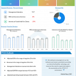 Paychex Q3 2021 earnings