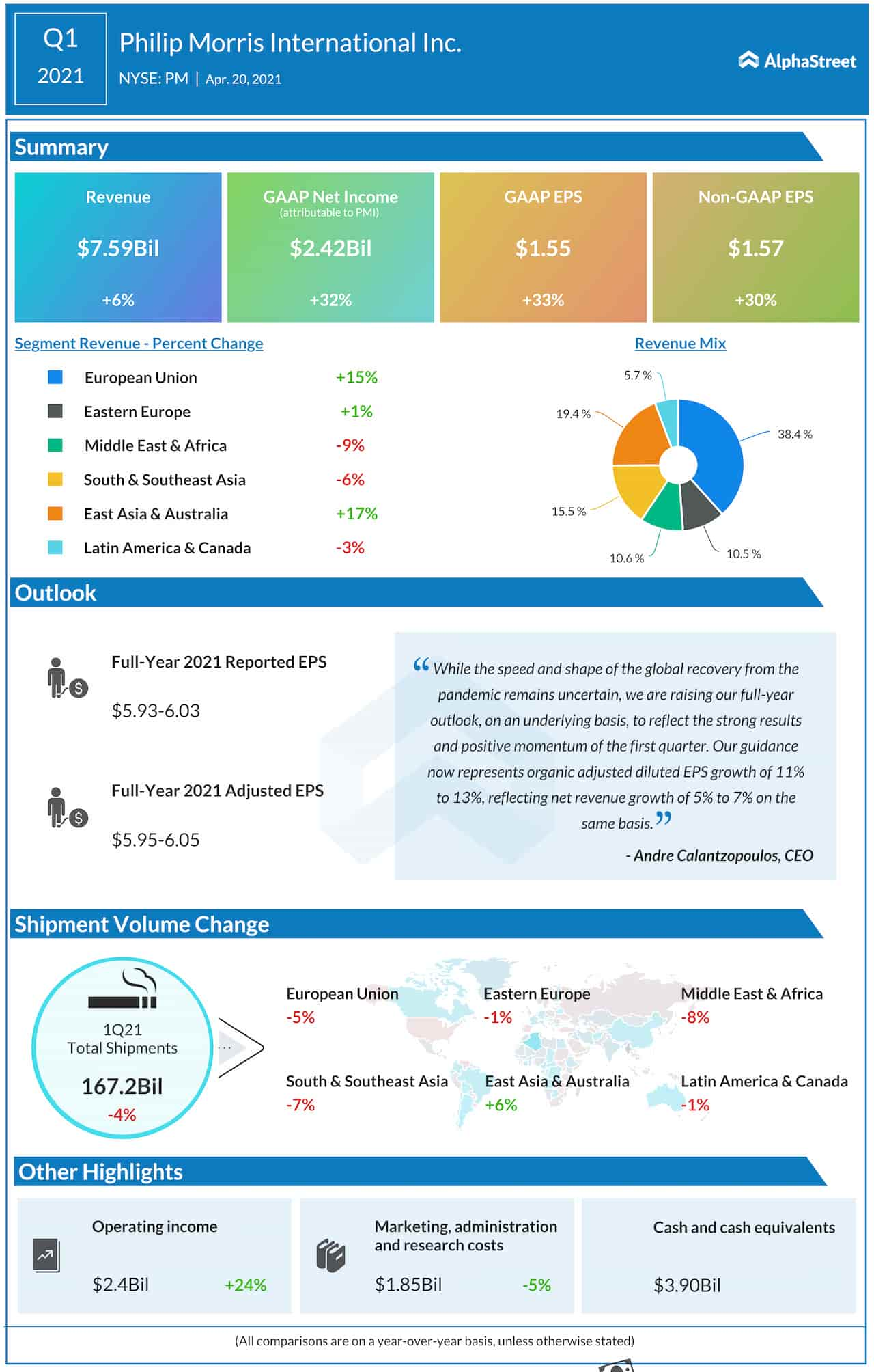 Philip Morris Q1 2021 earnings infographic