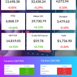 Premarket report Apr 7
