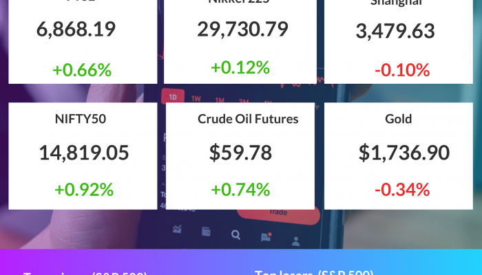 Premarket report Apr 7