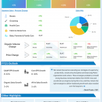 Procter and gamble Q3 2021 earnings