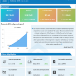 Rekor Systems FY 20 earnings