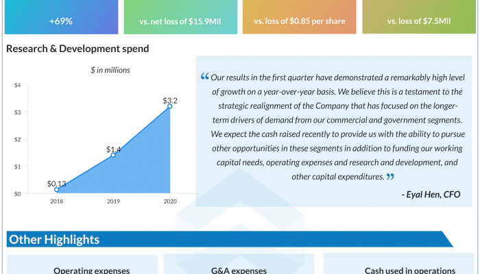 Rekor Systems FY 20 earnings