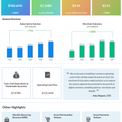Shopify Q1 2021 earnings