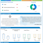 Trxade Q1 2021 earnings