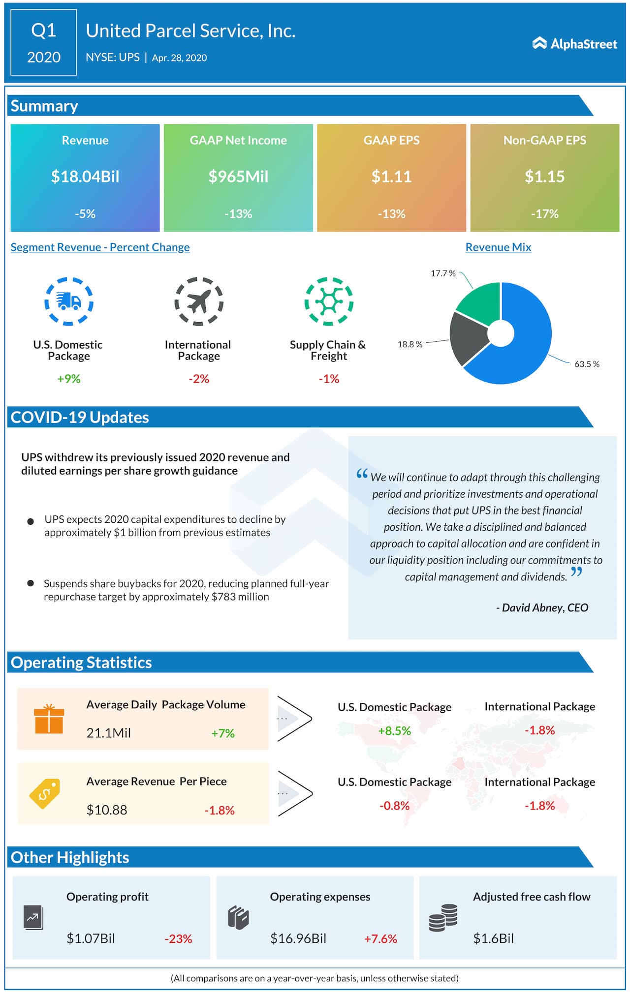 UPS reports Q2 earnings above street target Infographic AlphaStreet