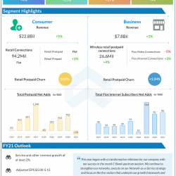 Verizon Communications Q1 2021 earnings
