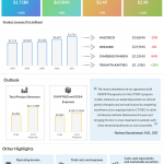 Vertex Pharma Q1 2021 earnings