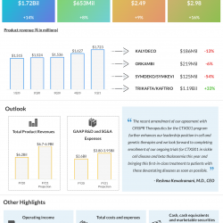 Vertex Pharma Q1 2021 earnings