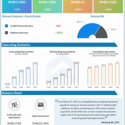 360 DigiTech Q1 2021 earnings infographic