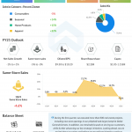 Dollar General Q1 2021 earnings