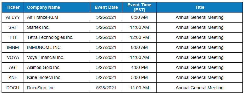 Earnings calendar for the week of May 24 AlphaStreet