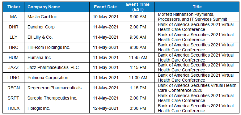 Earnings calendar for the week of May 10 AlphaStreet