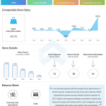 Foot Locker Q1 2021 earnings