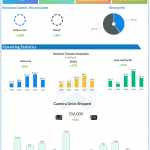 GoPro Q1 2021 earnings