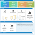 ImmunoGen Q1 2021 earnings