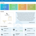 Kohl's Corp Q1 2021 earnings