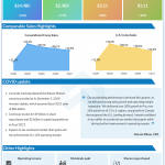 Lowe's Companies Q1 2021 earnings