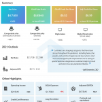 Macy's Q1 2021 earnings