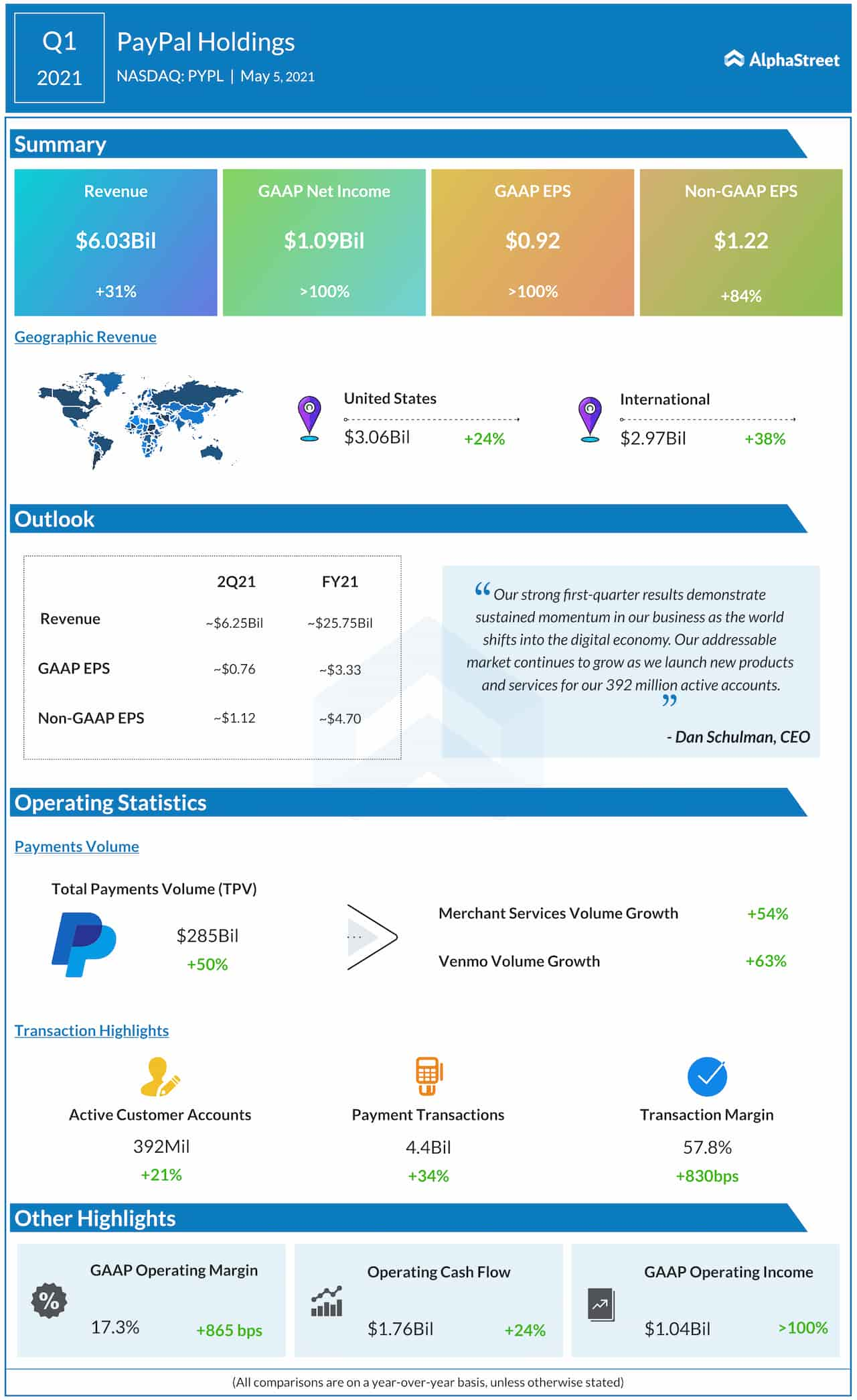 PayPal Q1 2021 earnings infographic