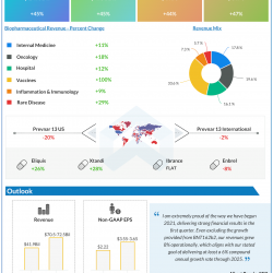 Pfizer Q1 2021 earnings