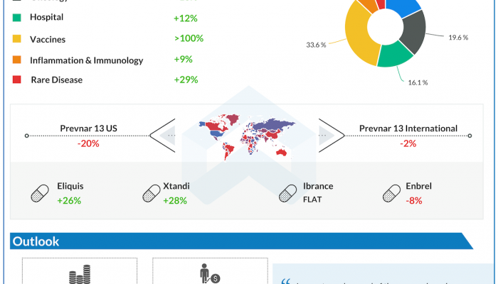 Pfizer Q1 2021 earnings
