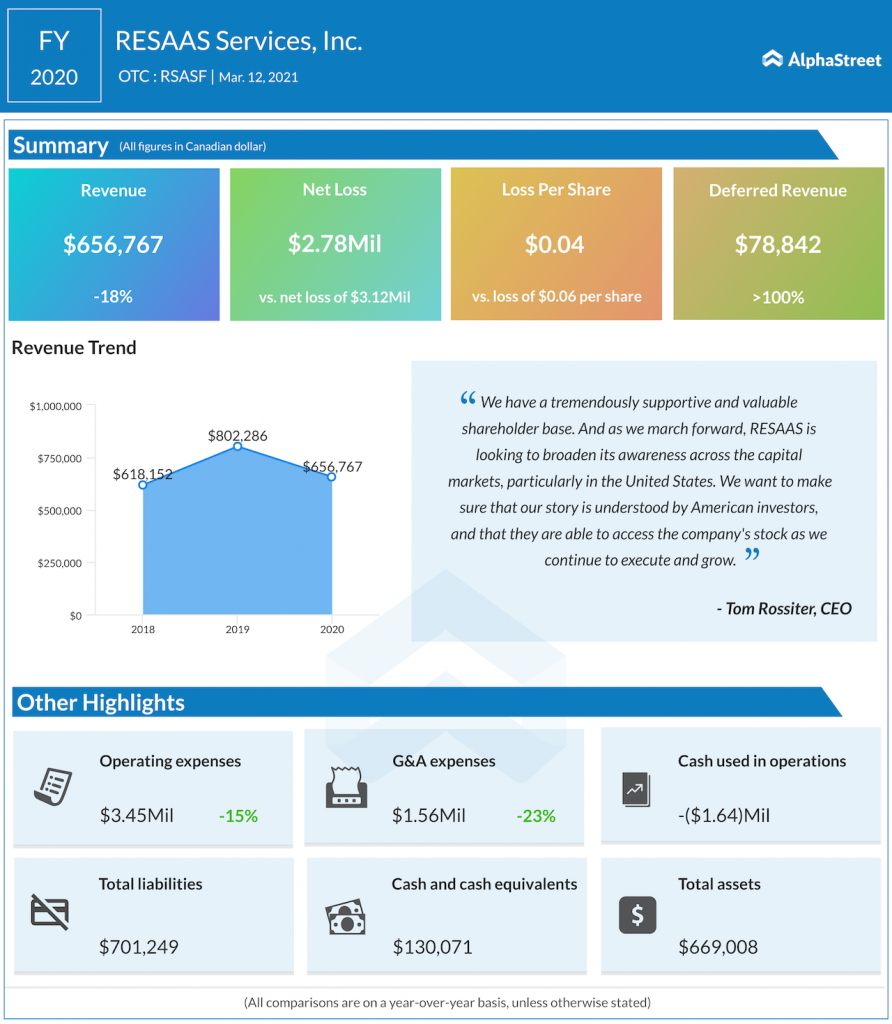 RESAAS Services FY20 earnings